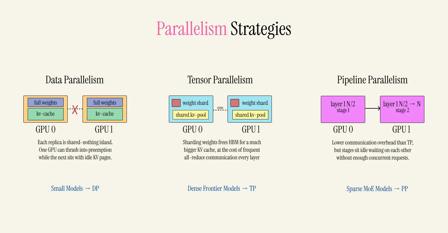 Types of Parallelism