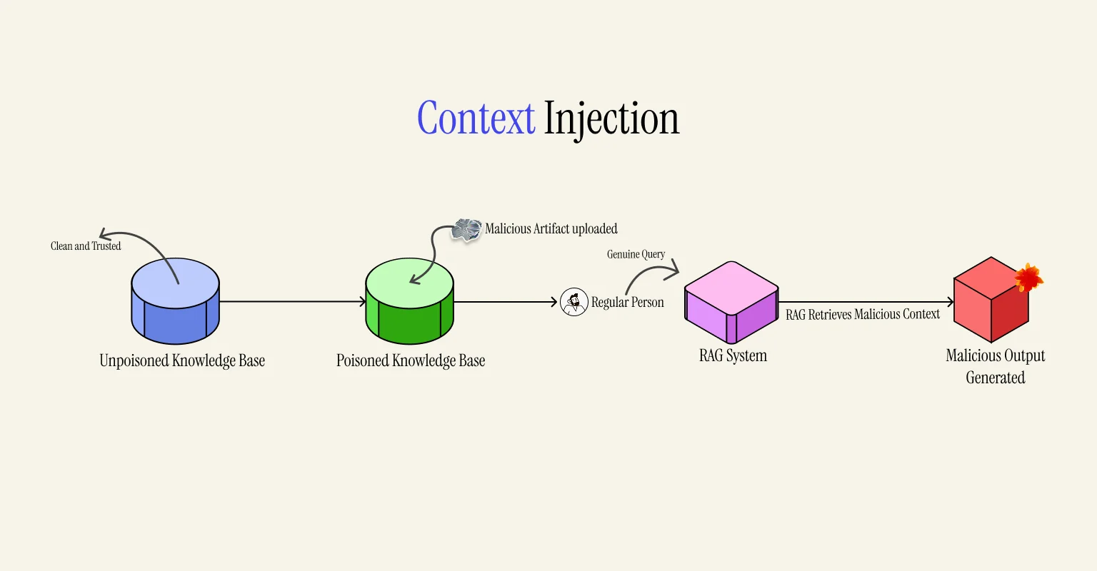 Context Injection